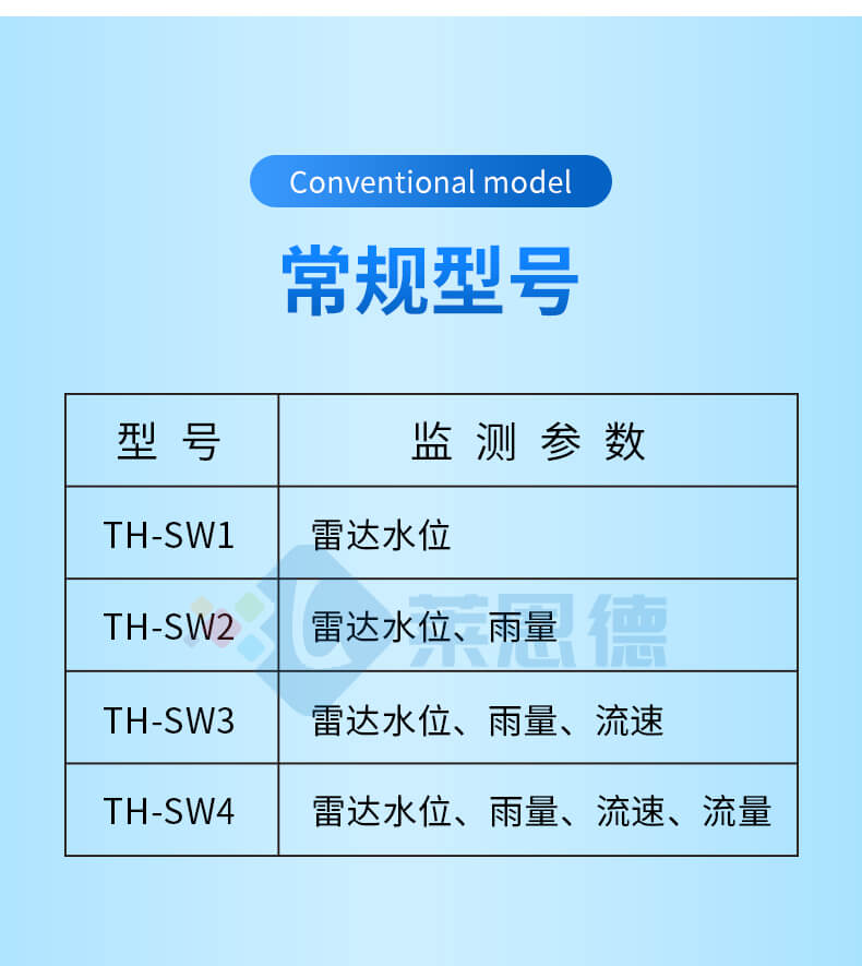 水雨情檢測系統