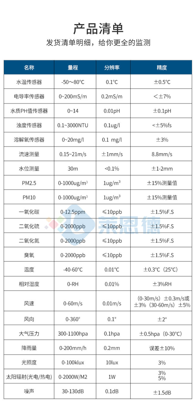 水雨情檢測系統