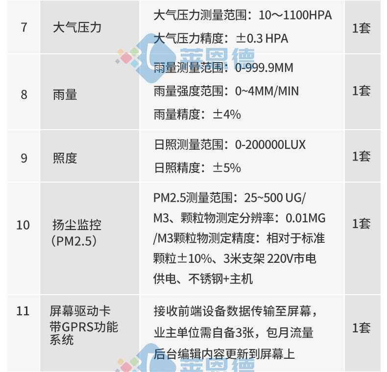 景區負氧離子監測站