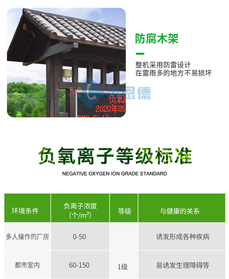 景區負氧離子監測站