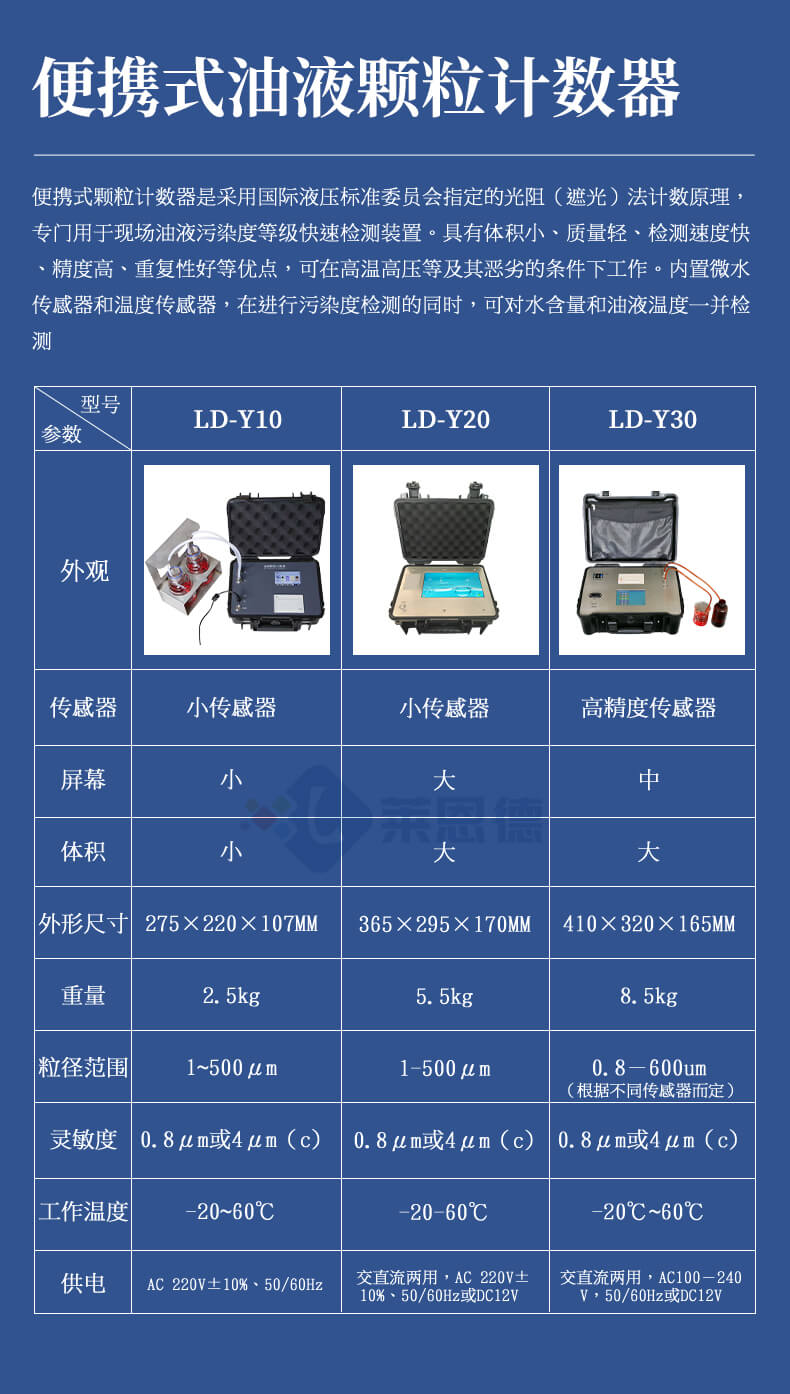 在線式油液顆粒計數器
