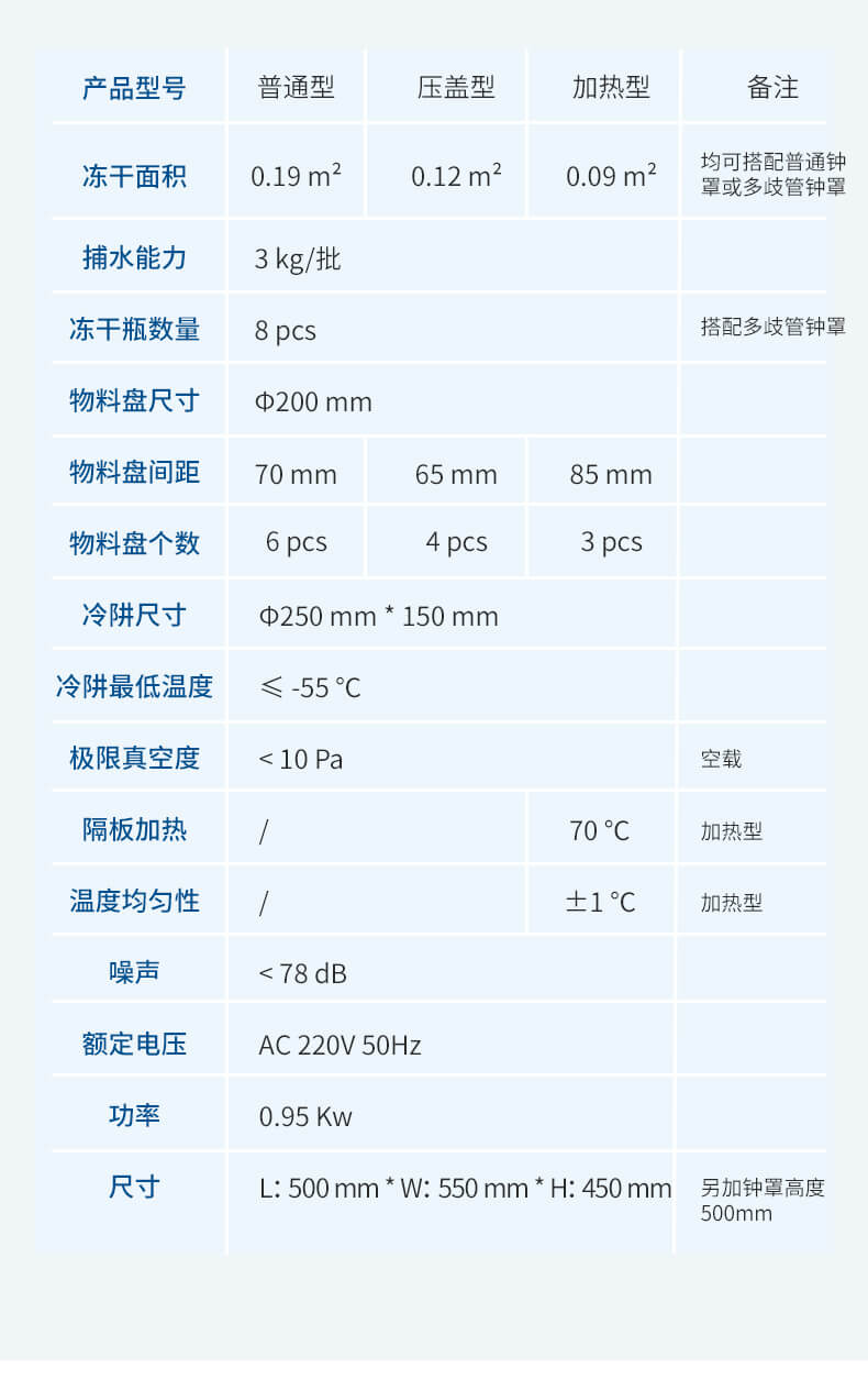 多歧管加熱凍干機