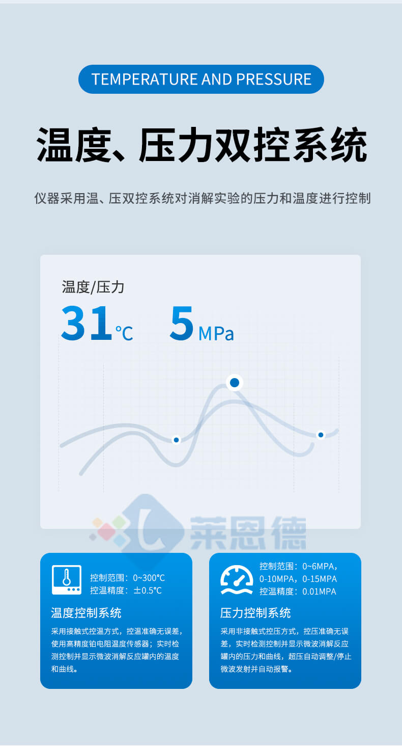 微波消解設備