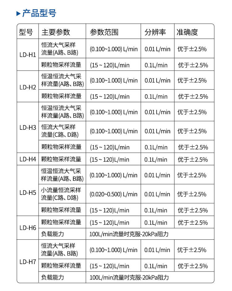 大氣顆粒物采樣器
