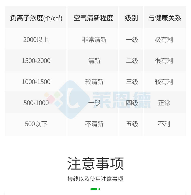 負氧離子檢測儀