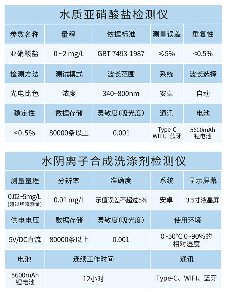 手持總氮測(cè)定儀