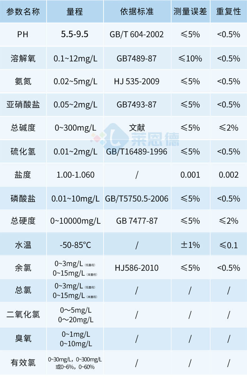 水產養殖水質分析儀