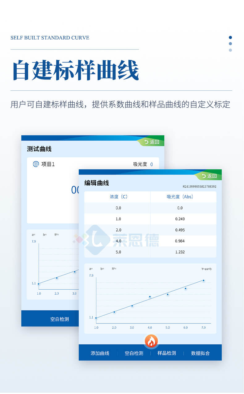 便攜式總氮檢測(cè)儀