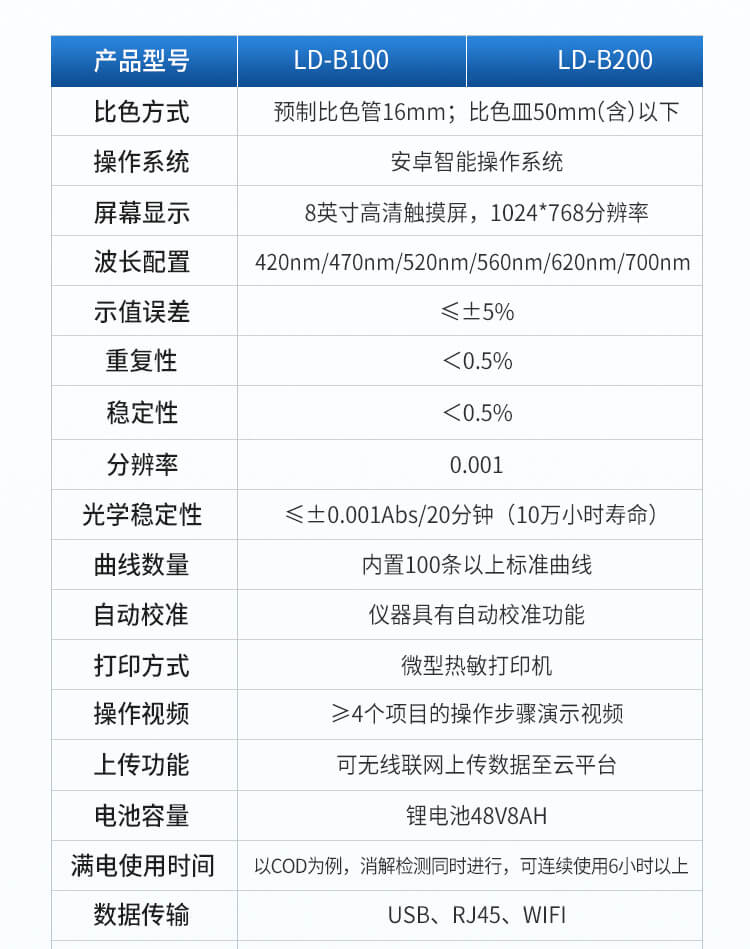 便攜式全項目水質分析儀