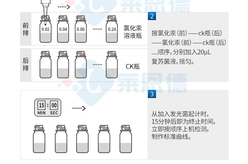 生物毒性檢測(cè)儀