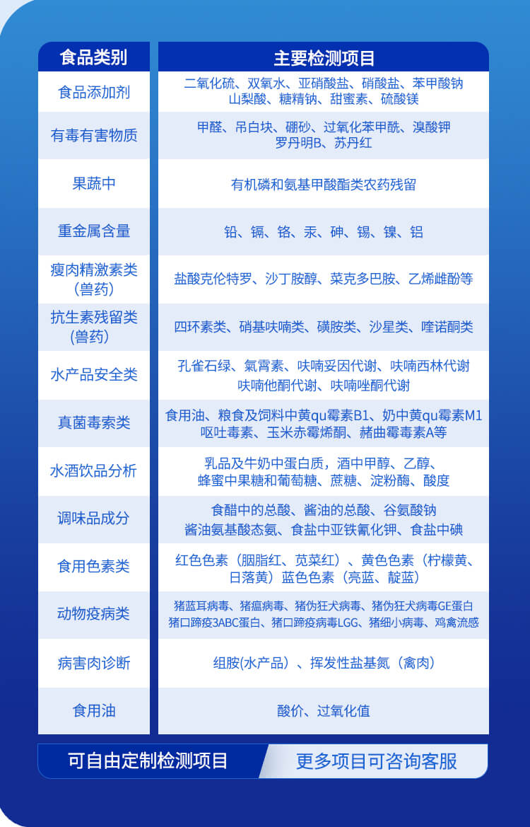 食品安全檢測儀
