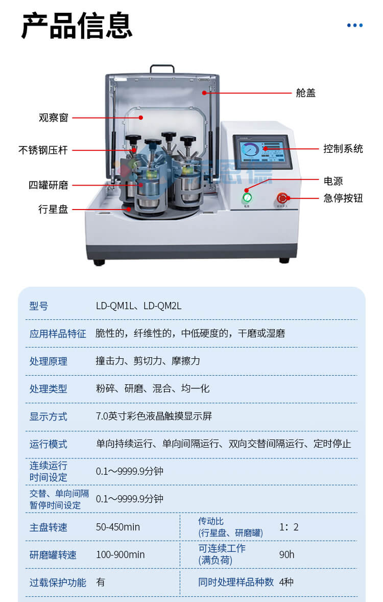 土壤研磨機