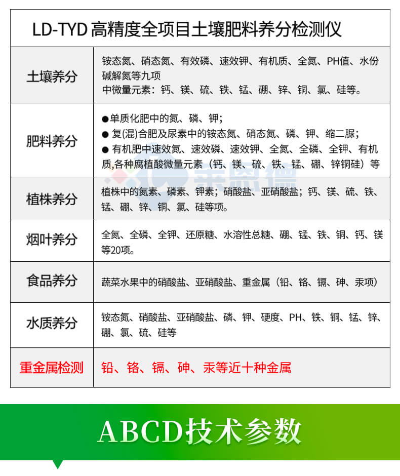土壤養分含量測定儀