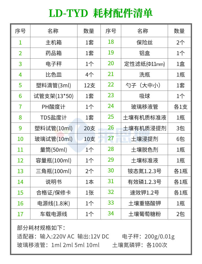 土壤養分含量測定儀