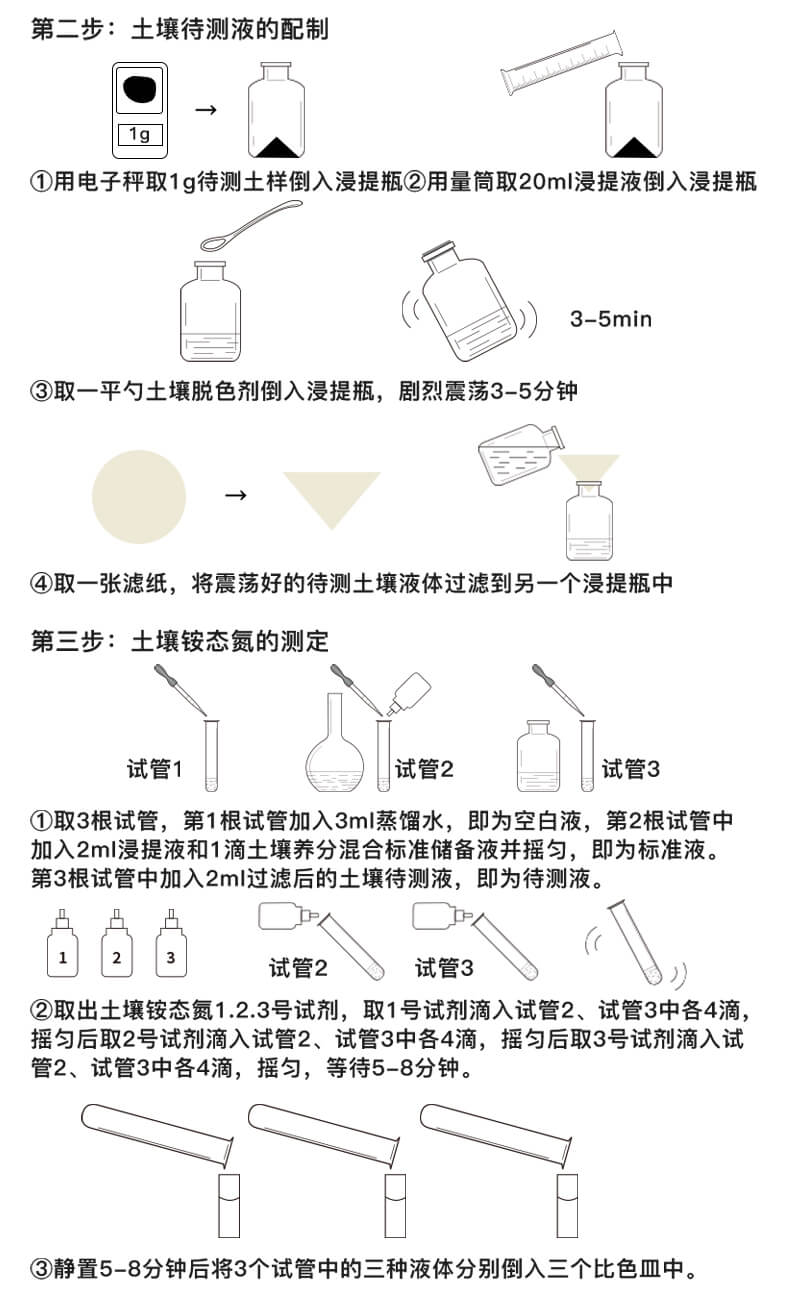 土壤養分含量測定儀