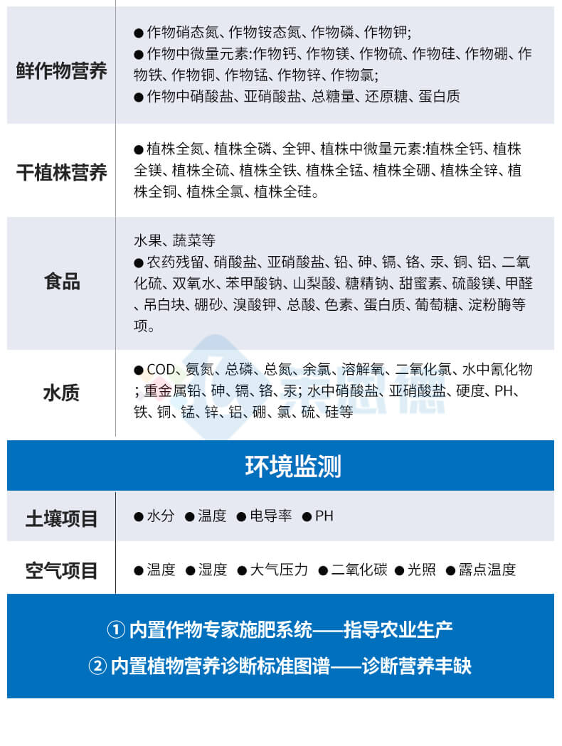 高智能土壤環境分析系統