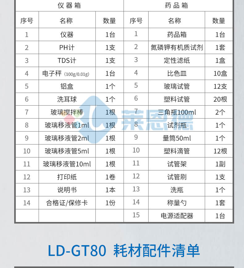 高智能土壤環境分析系統
