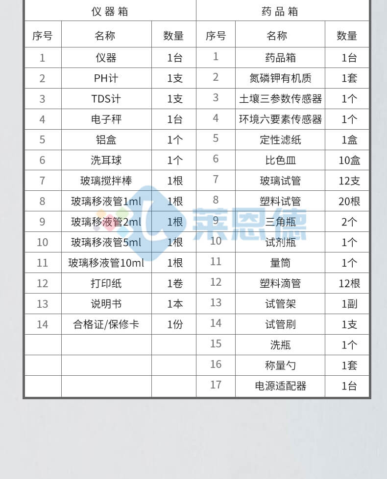 高智能土壤環境分析系統