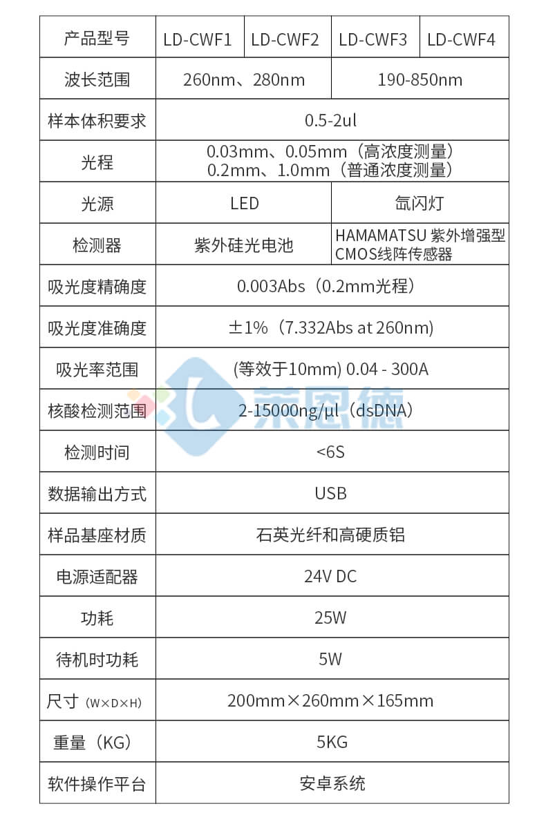超微量分光光度分析儀