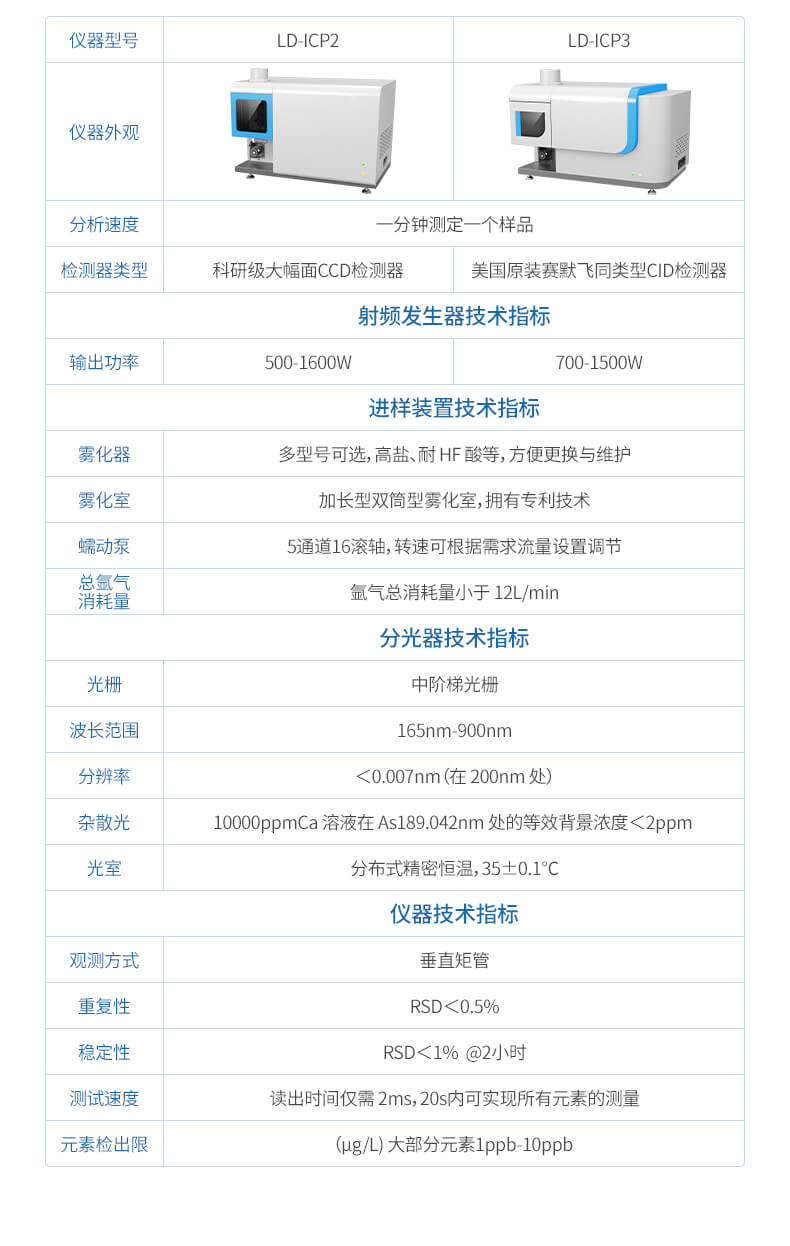 電感耦合等離子發射光譜儀