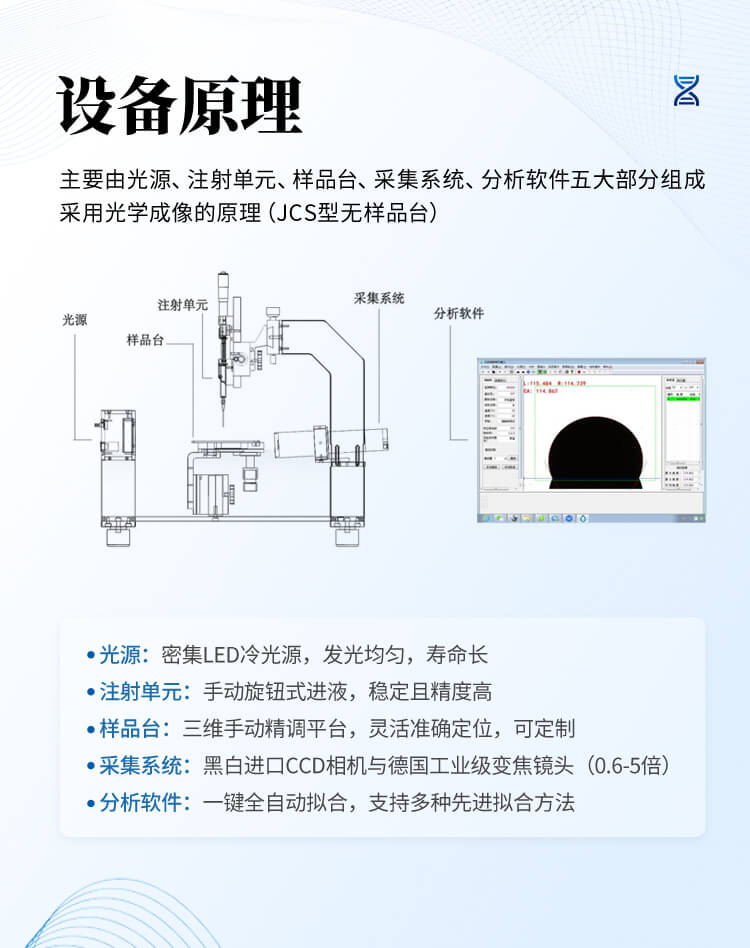 光學接觸角測試儀