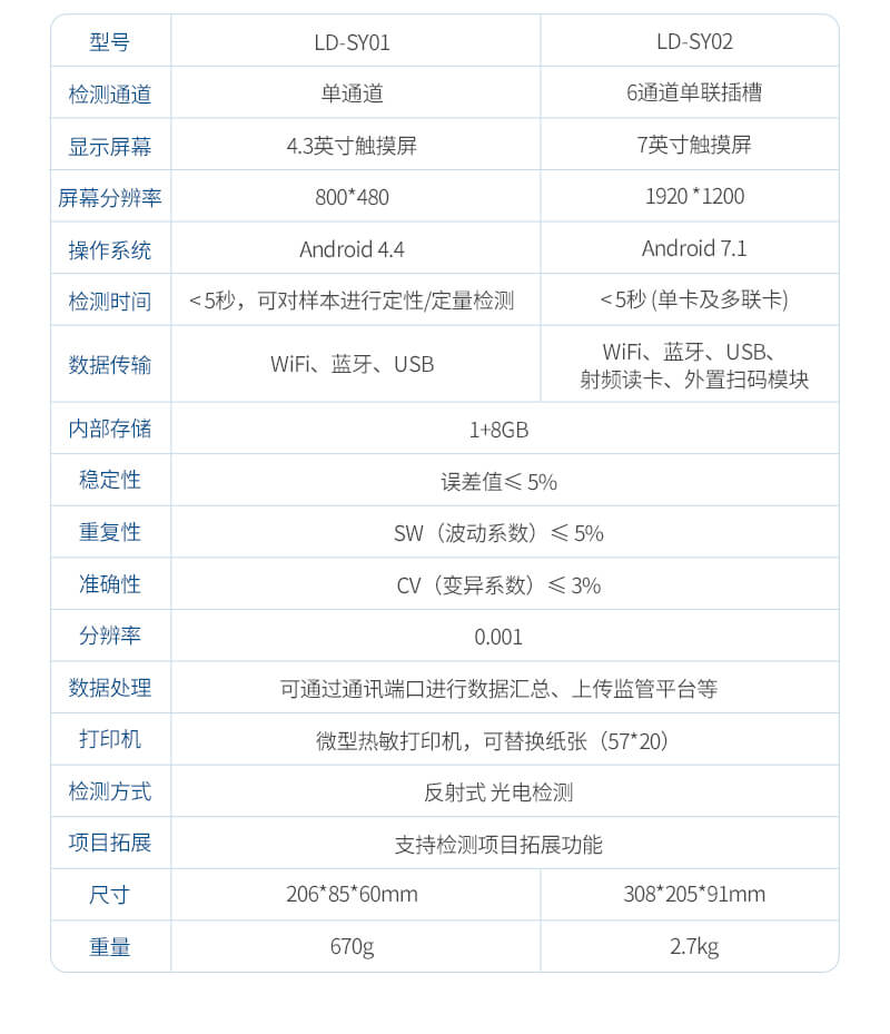 獸藥殘留快速檢測儀